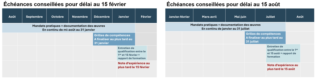 échéances conseillées 1ère et 2ème année